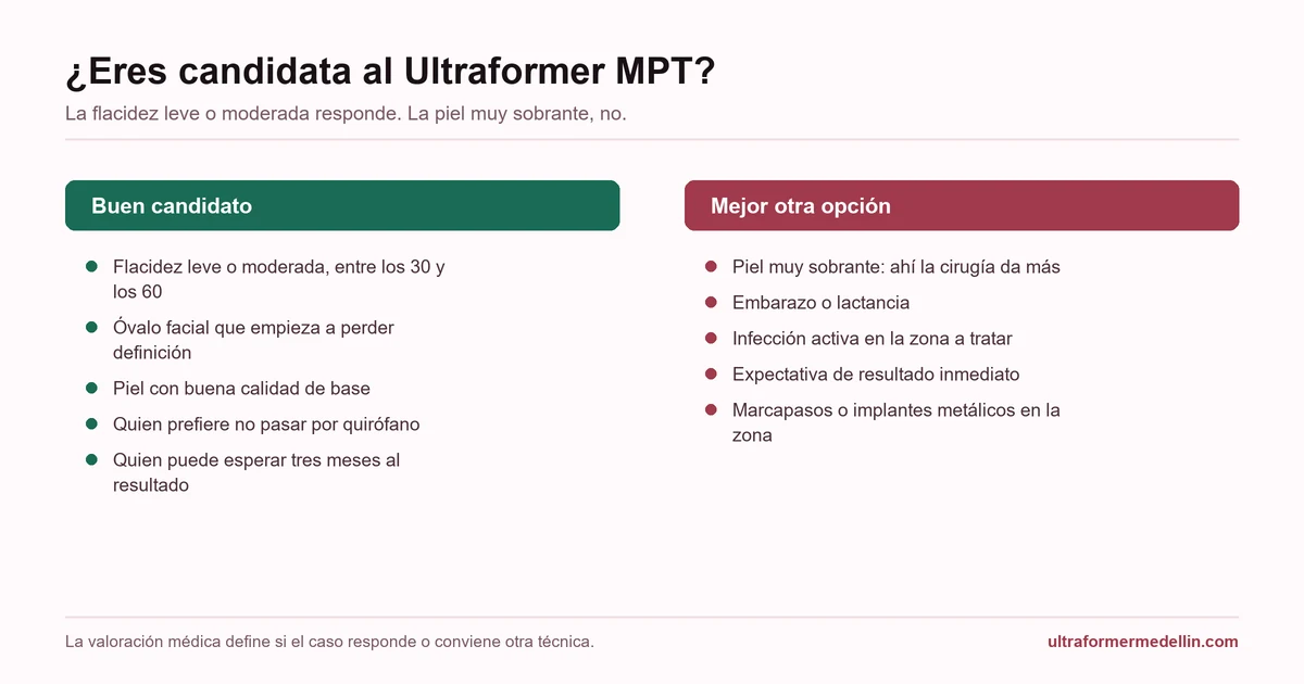 Criterios de candidatura al Ultraformer MPT: para quién funciona y para quién conviene otra opción