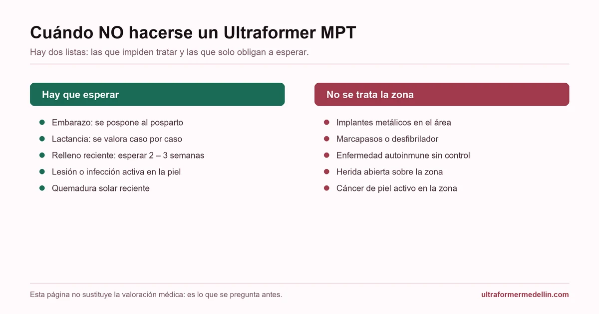 Contraindicaciones del Ultraformer MPT: situaciones en las que hay que esperar y situaciones en las que no se trata la zona